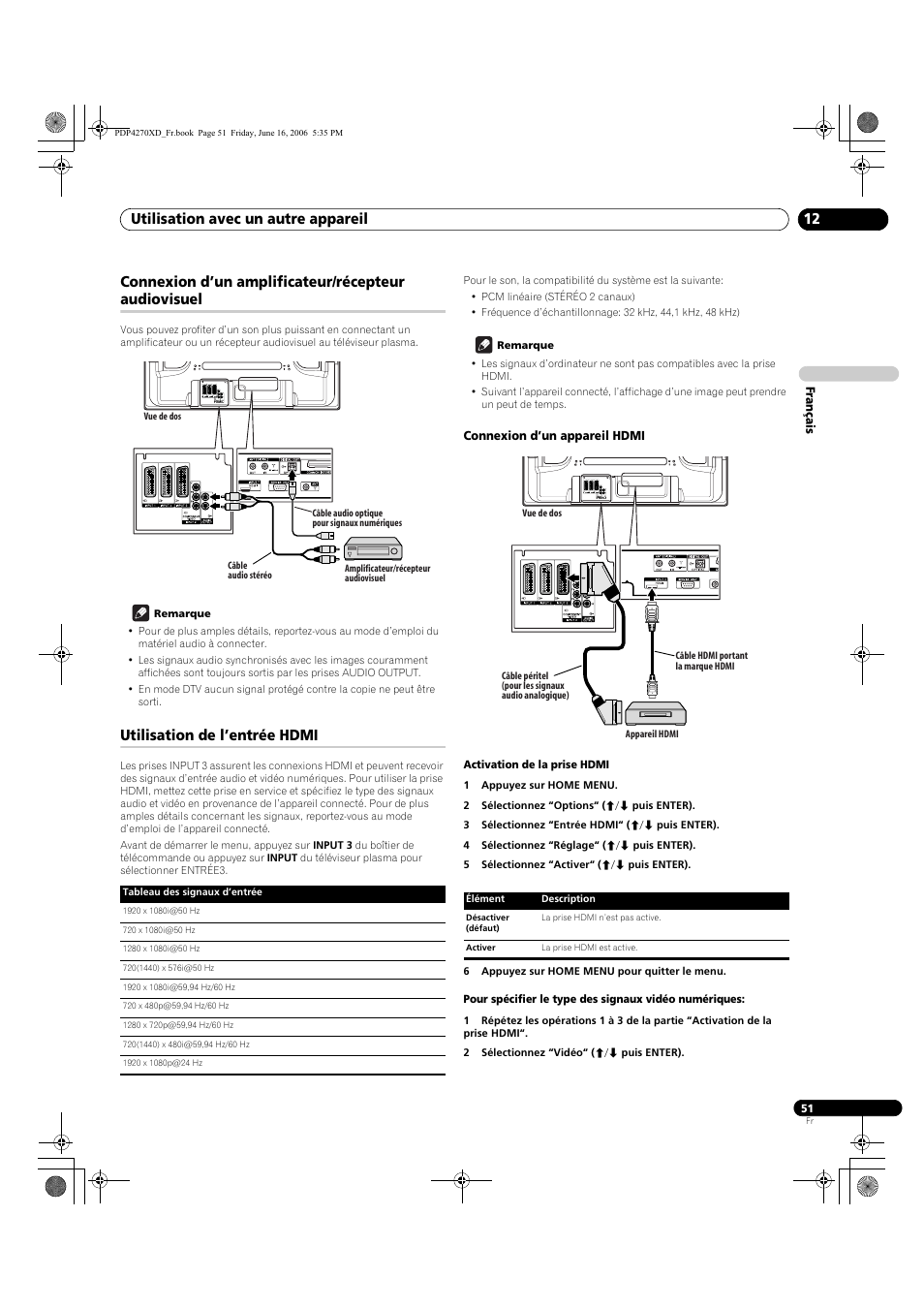 Connexion d’un amplificateur/récepteur audiovisuel, Utilisation de l’entrée hdmi, Connexion d’un appareil hdmi | Utilisation avec un autre appareil 12 | Pioneer PDP-4270XD User Manual | Page 109 / 176