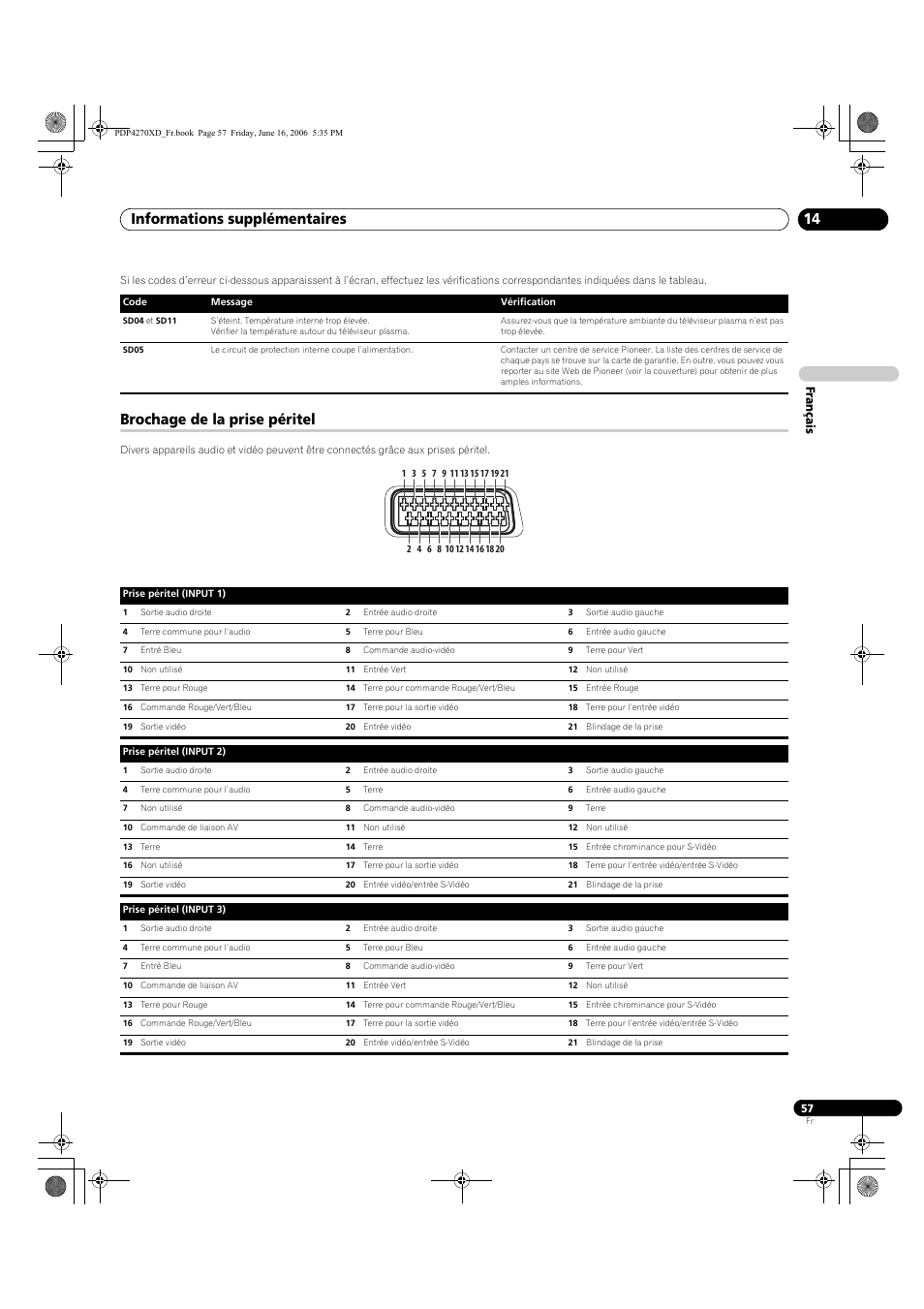 Brochage de la prise péritel, Informations supplémentaires 14, Français | Pioneer PDP-4270XD User Manual | Page 115 / 176
