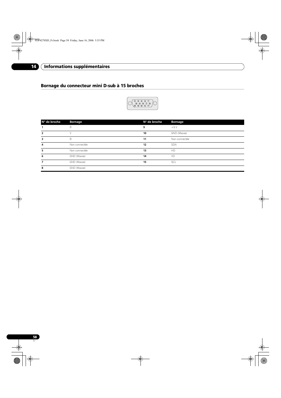 Bornage du connecteur mini d-sub à 15 broches, Informations supplémentaires 14 | Pioneer PDP-4270XD User Manual | Page 116 / 176