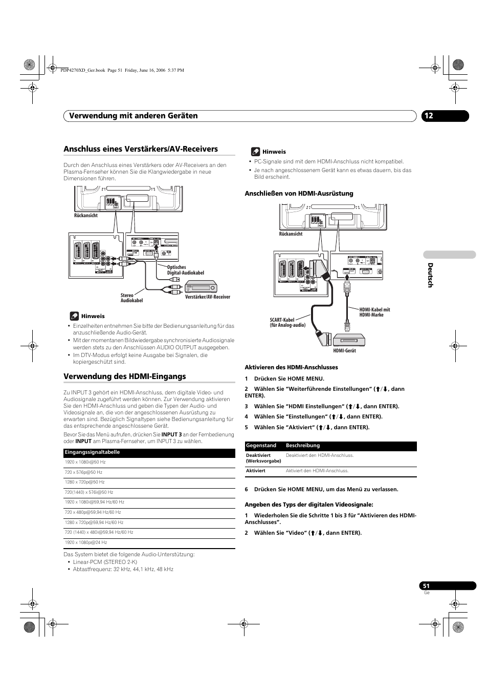 Anschluss eines verstärkers/av-receivers, Verwendung des hdmi-eingangs, Anschließen von hdmi-ausrüstung | Verwendung mit anderen geräten 12 | Pioneer PDP-4270XD User Manual | Page 167 / 176