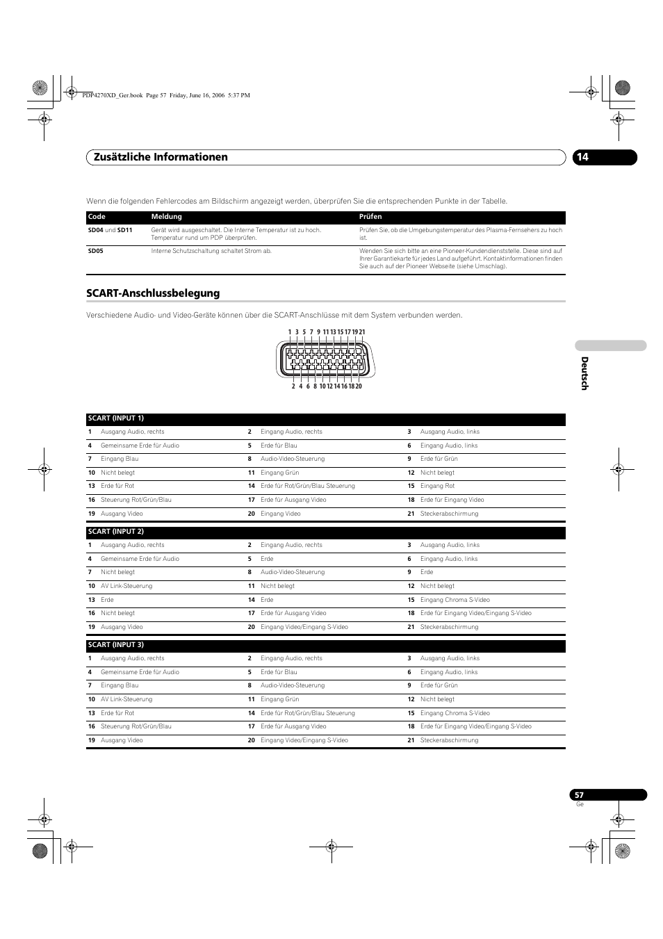 Scart-anschlussbelegung, Zusätzliche informationen 14, Deutsch | Pioneer PDP-4270XD User Manual | Page 173 / 176