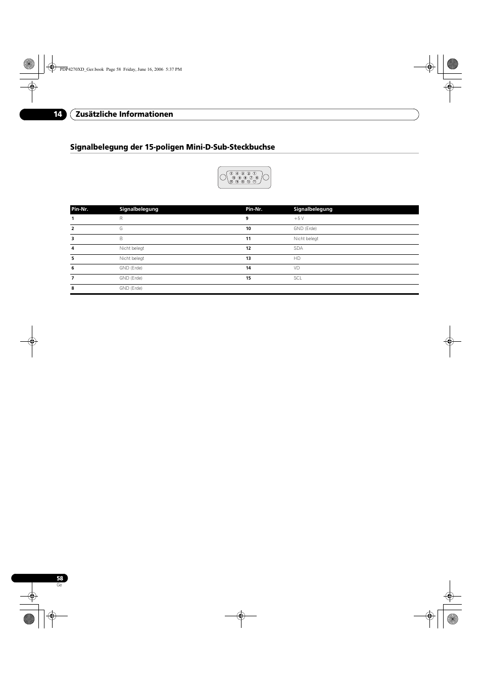 Zusätzliche informationen 14 | Pioneer PDP-4270XD User Manual | Page 174 / 176