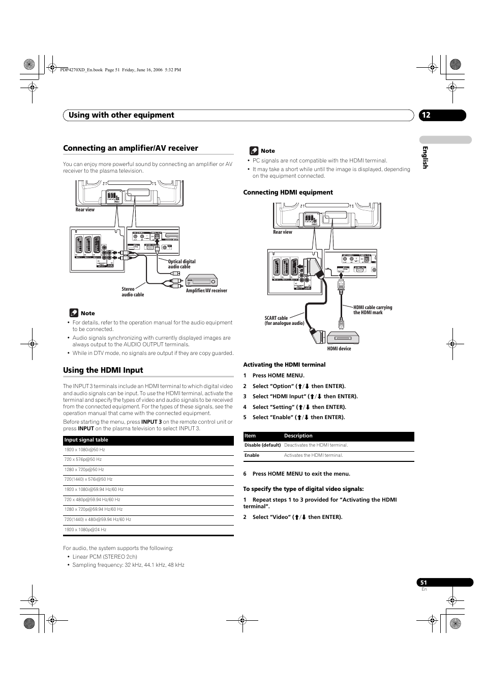 Connecting an amplifier/av receiver, Using the hdmi input, Connecting hdmi equipment | Using with other equipment 12 | Pioneer PDP-4270XD User Manual | Page 51 / 176