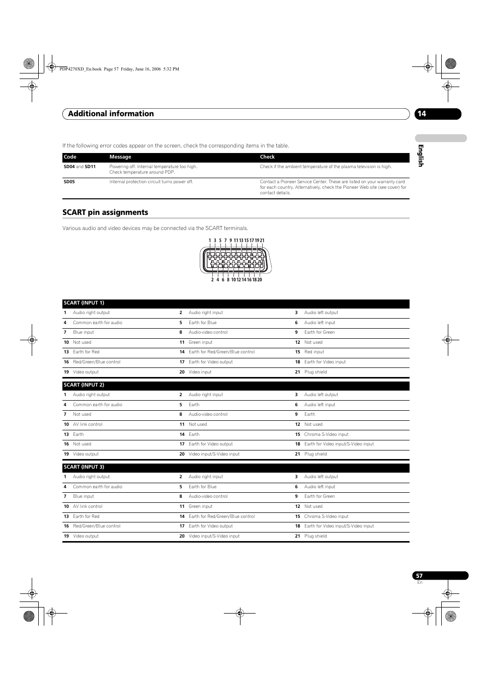 Scart pin assignments, Additional information 14, English | Pioneer PDP-4270XD User Manual | Page 57 / 176