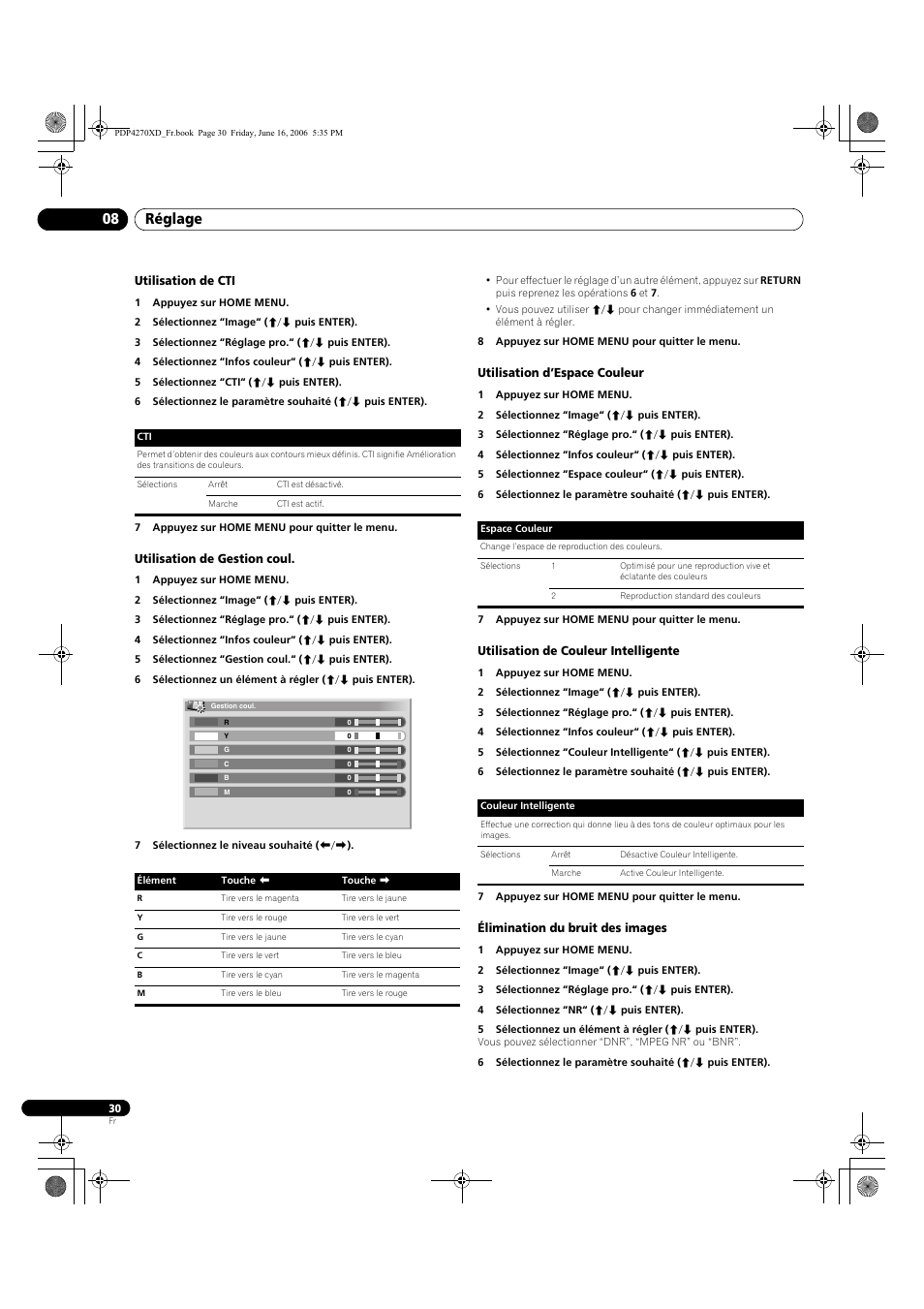 Utilisation de cti, Utilisation de gestion coul, Utilisation d’espace couleur | Utilisation de couleur intelligente, Élimination du bruit des images, Réglage 08 | Pioneer PDP-4270XD User Manual | Page 88 / 176
