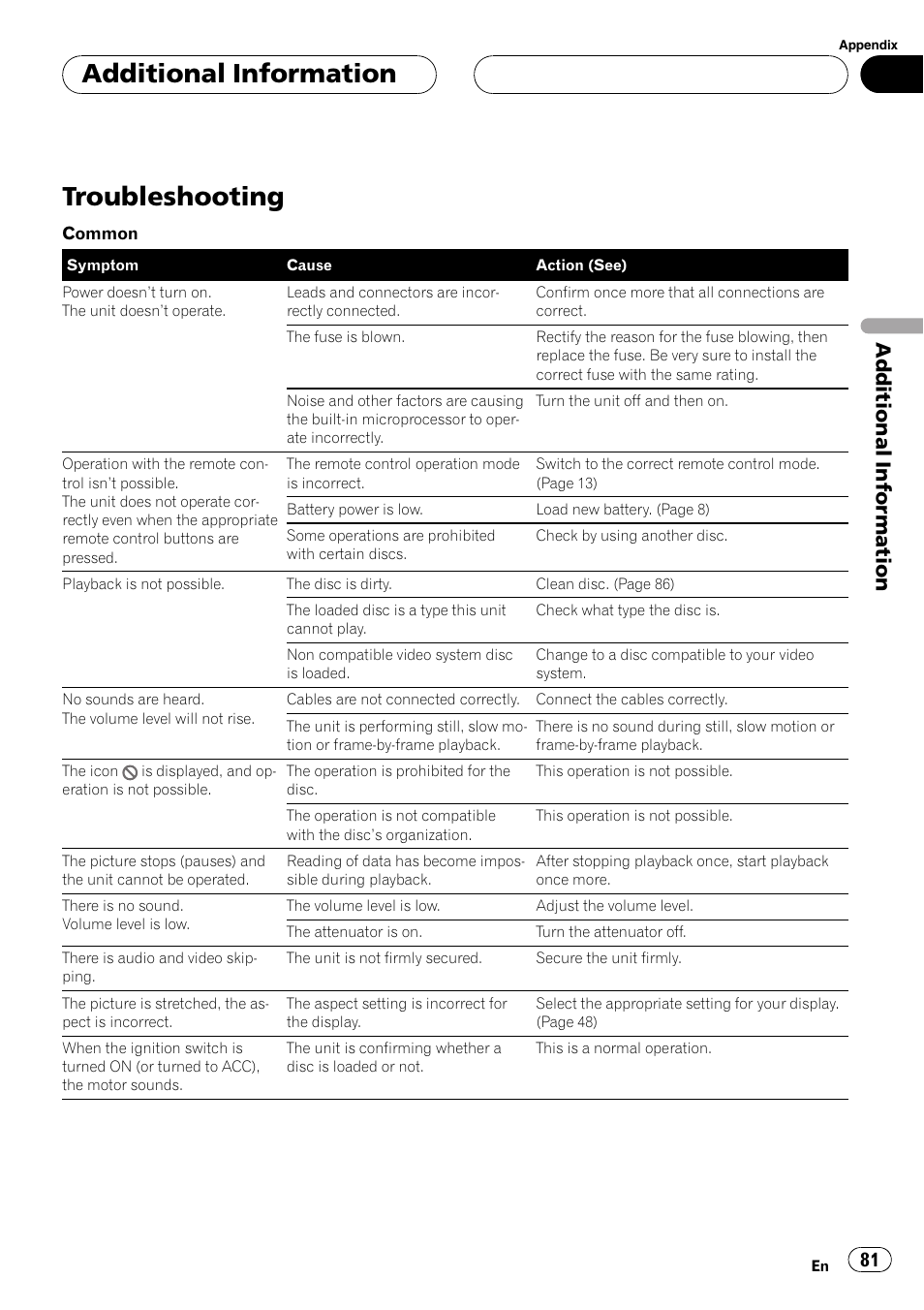 Additional information troubleshooting, Troubleshooting, Additional information | Pioneer DVH-P5900MP User Manual | Page 81 / 96