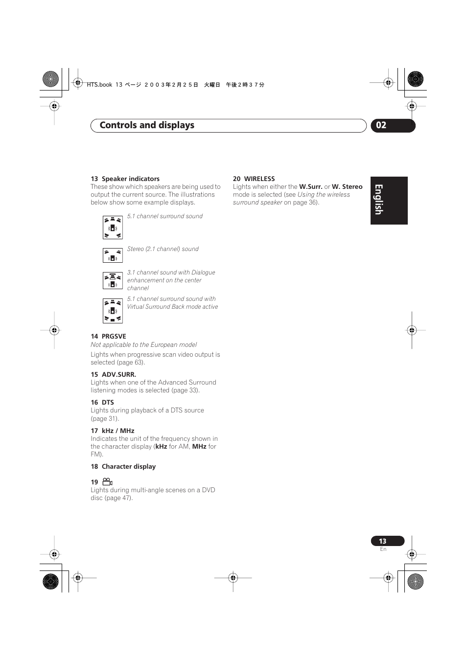 English italiano français, Nederlands, Español deutsch | Controls and displays 02 | Pioneer XW-DV515 User Manual | Page 13 / 96