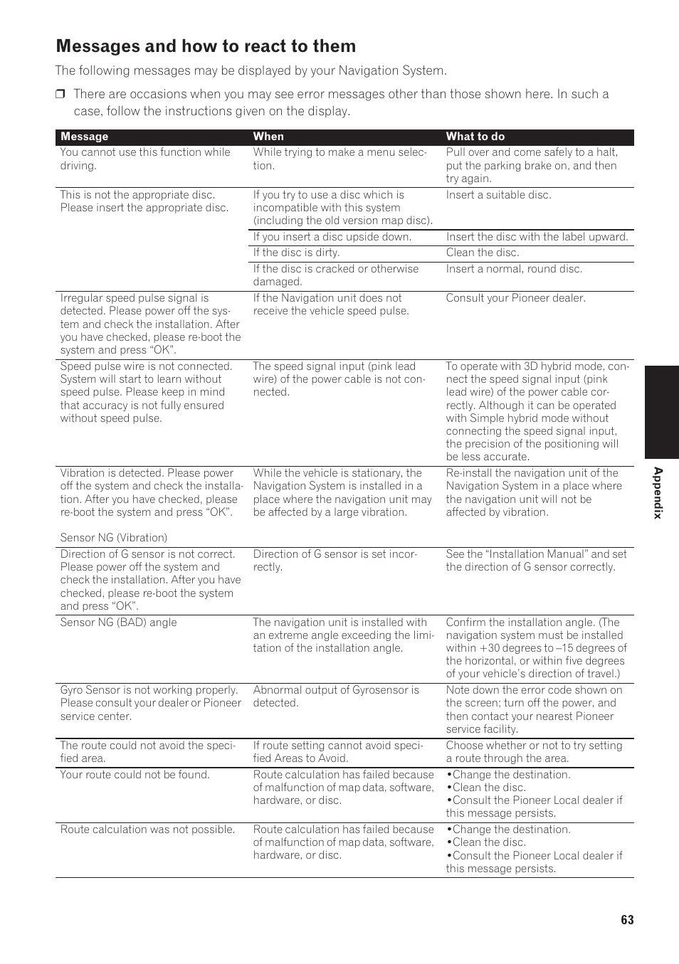 Messages and how to react to them 63, Messages and how to react to them | Pioneer AVIC-90DVD User Manual | Page 65 / 74