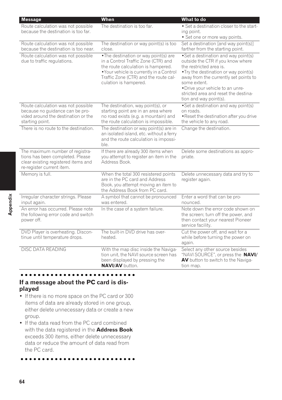 If a message about the pc card is dis- played | Pioneer AVIC-90DVD User Manual | Page 66 / 74