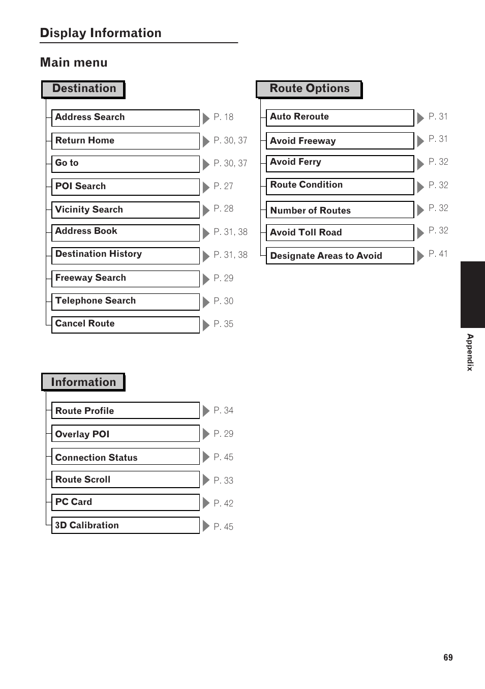 Display information 69, Main menu 69, Display information main menu | Destination, Information, Route options | Pioneer AVIC-90DVD User Manual | Page 71 / 74