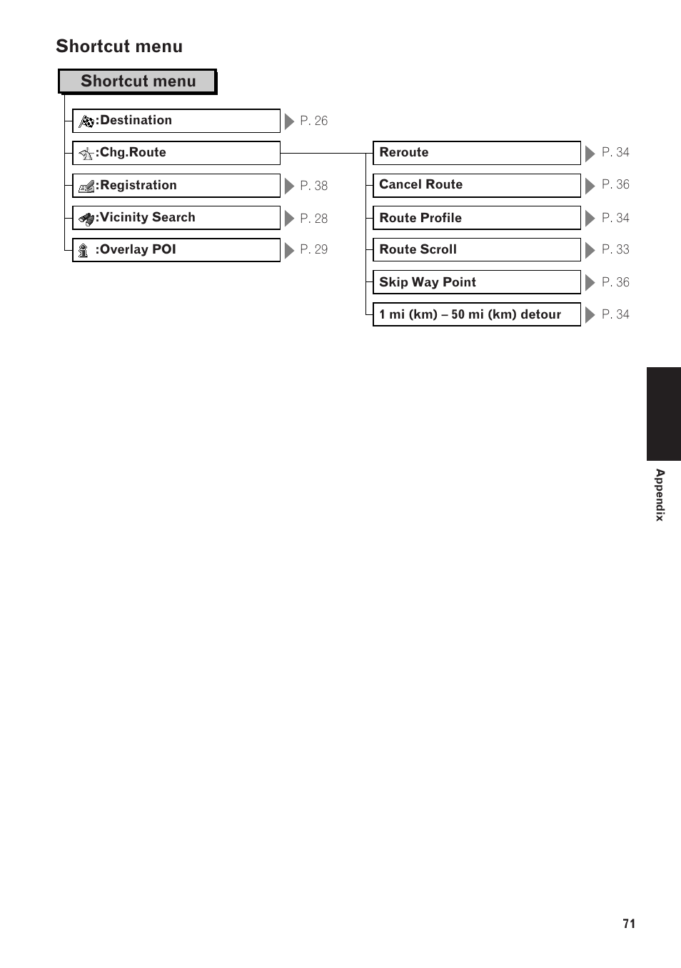 Shortcut menu 71, Shortcut menu | Pioneer AVIC-90DVD User Manual | Page 73 / 74