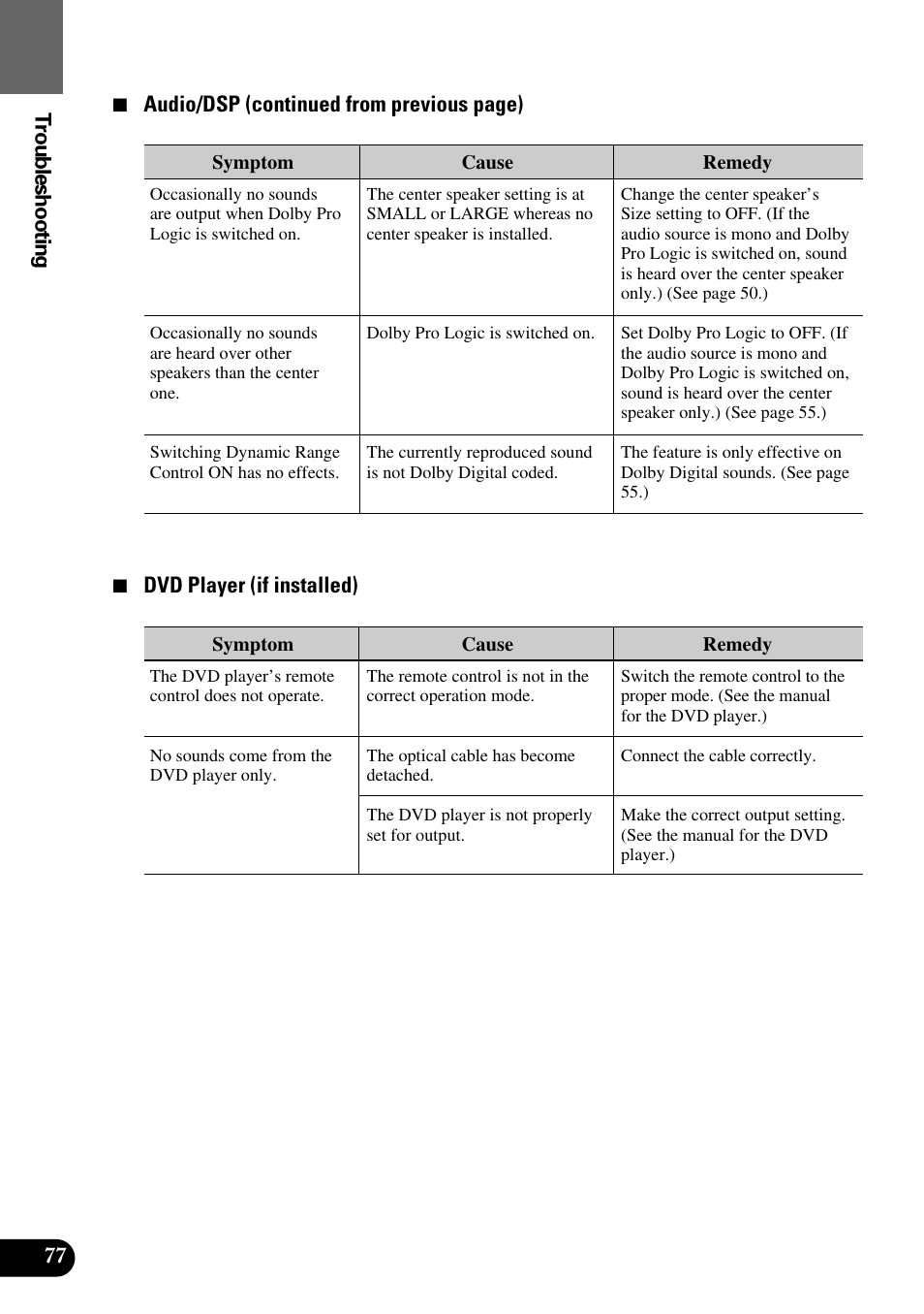 Pioneer Super Tuner III AVM-P9000 User Manual | Page 78 / 96