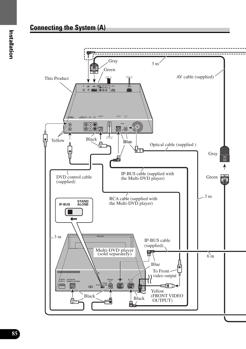 Connecting the system (a), Installation | Pioneer Super Tuner III AVM-P9000 User Manual | Page 86 / 96