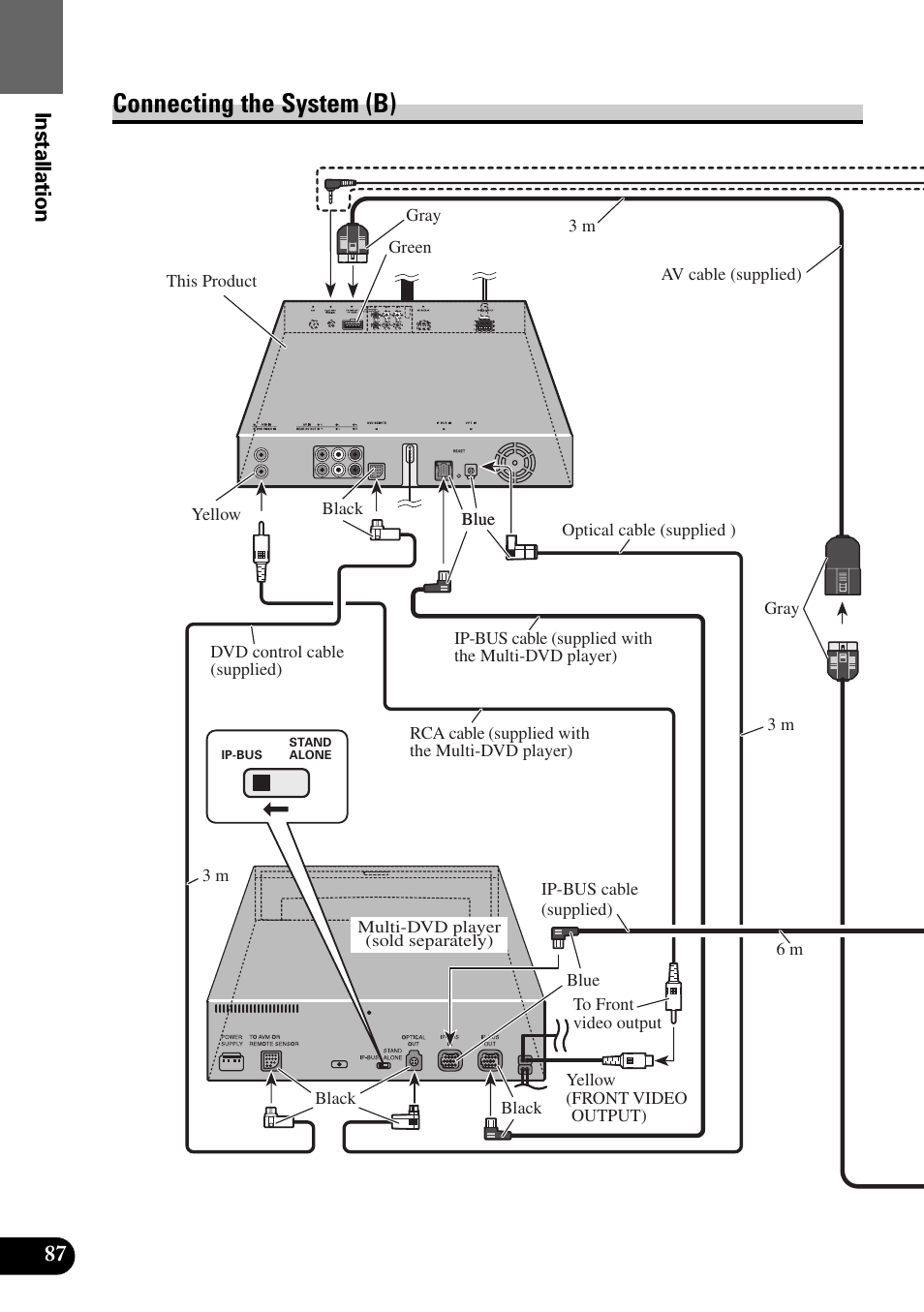 Connecting the system (b), Installation | Pioneer Super Tuner III AVM-P9000 User Manual | Page 88 / 96