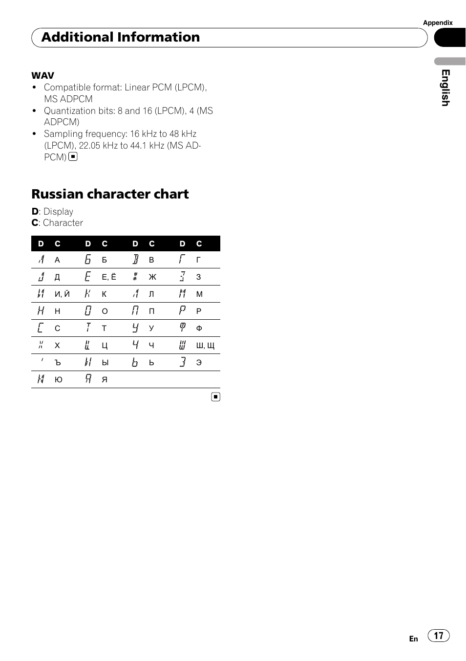 Russian character chart, Additional information, English | Pioneer DEH-3000MP User Manual | Page 17 / 77