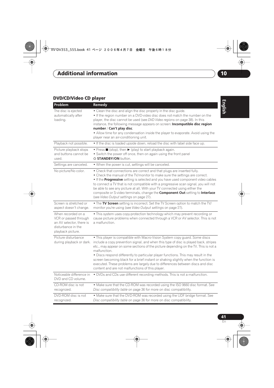 Dvd/cd/video cd player, Additional information 10 | Pioneer S-DV555T User Manual | Page 41 / 94