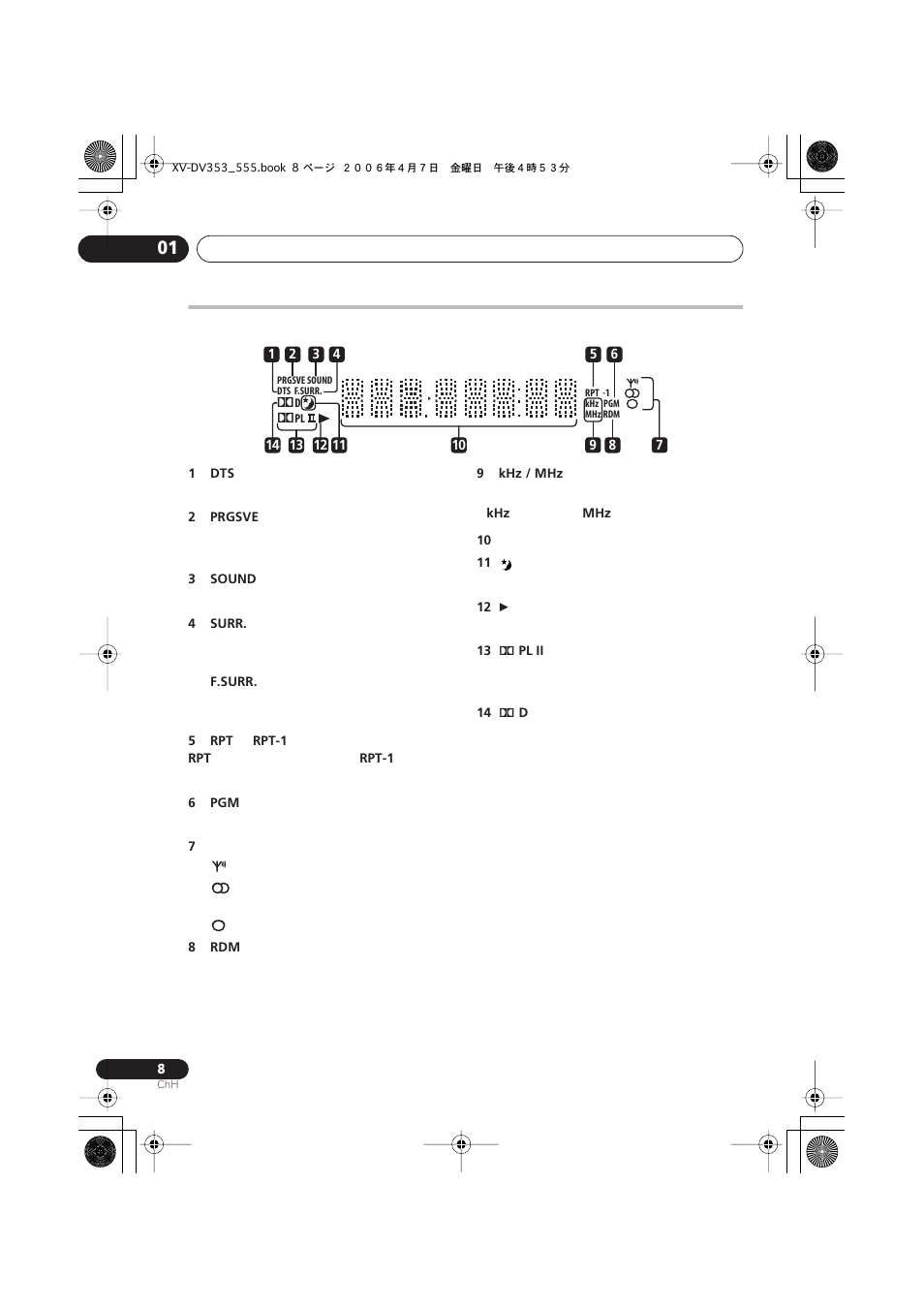 Pioneer S-DV555T User Manual | Page 54 / 94