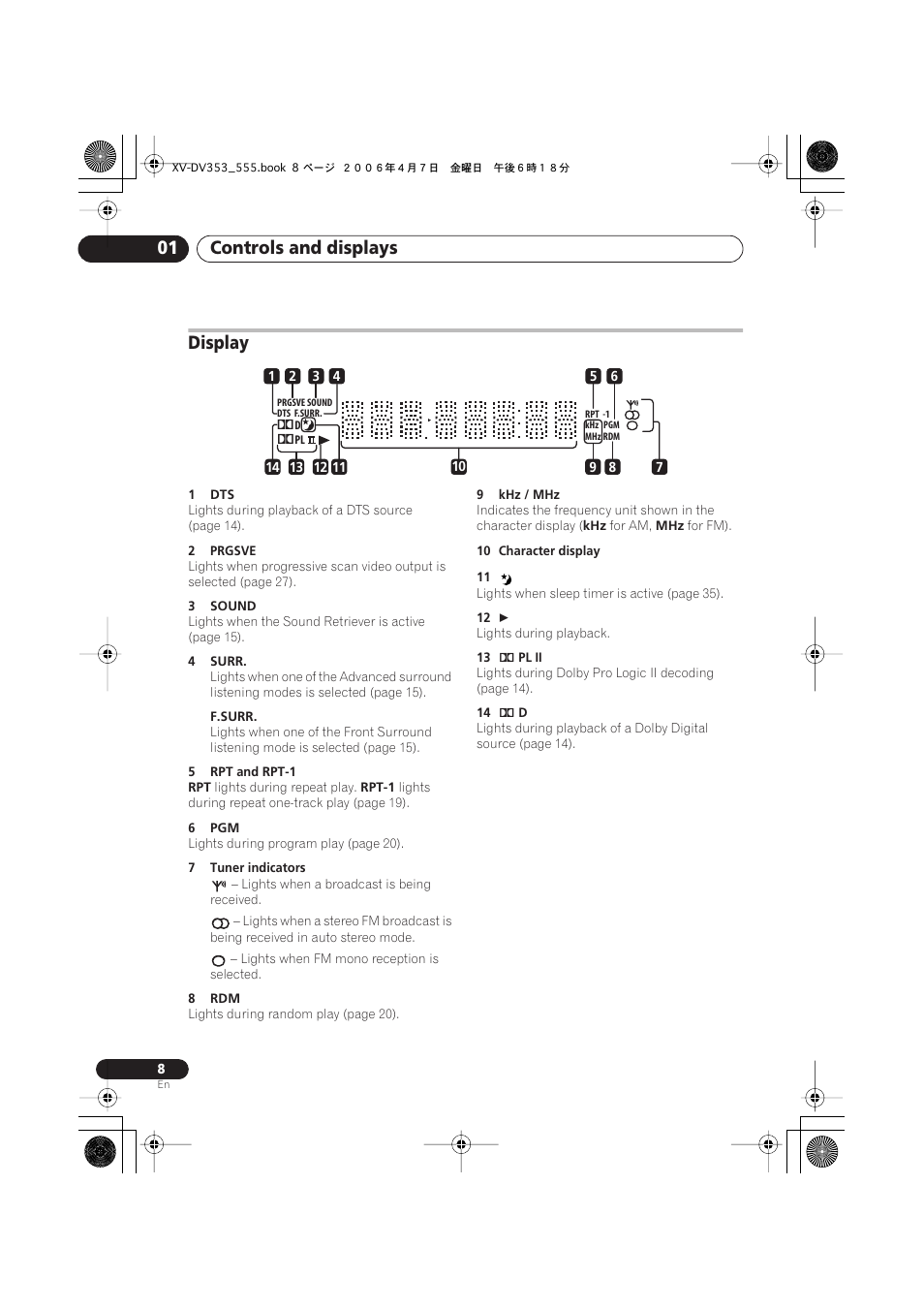 Display, Controls and displays 01 | Pioneer S-DV555T User Manual | Page 8 / 94