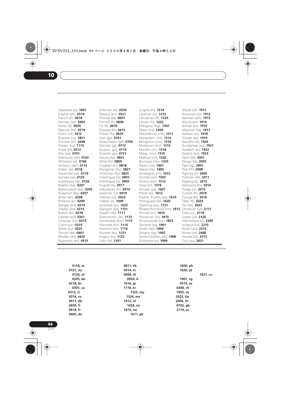 Pioneer S-DV555T User Manual | Page 90 / 94