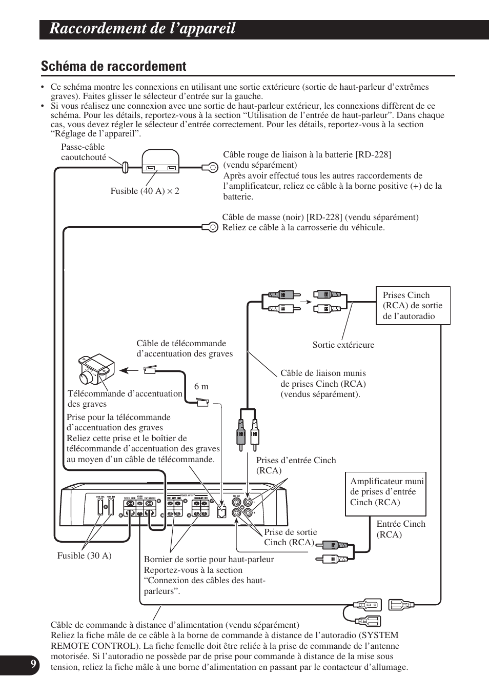 Schéma de raccordement, A title (english) raccordement de l’appareil | Pioneer PREMIER PRS-D2200T User Manual | Page 26 / 49