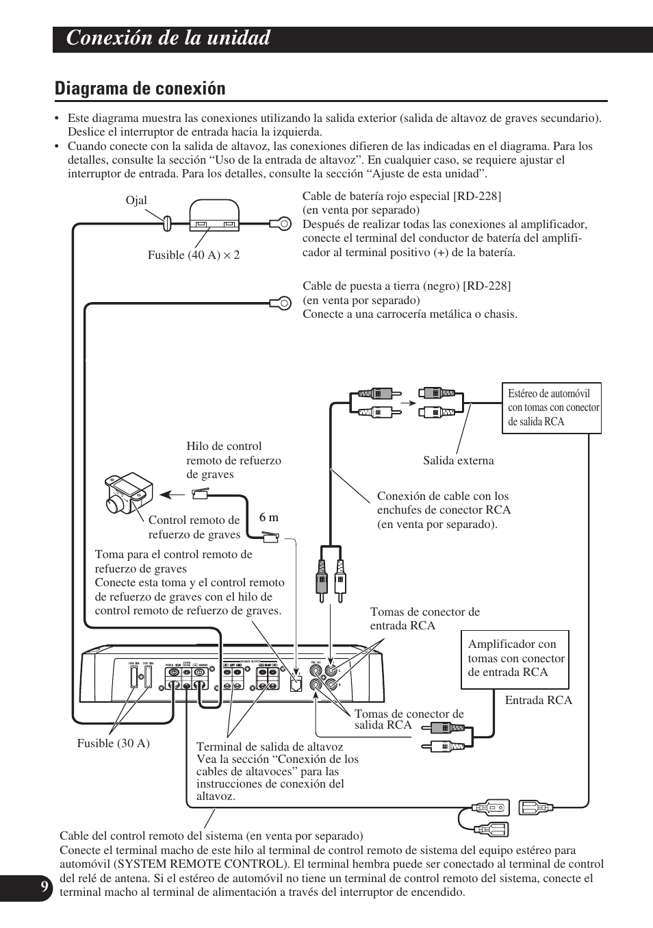 Diagrama de conexión, A title (english) conexión de la unidad | Pioneer PREMIER PRS-D2200T User Manual | Page 42 / 49