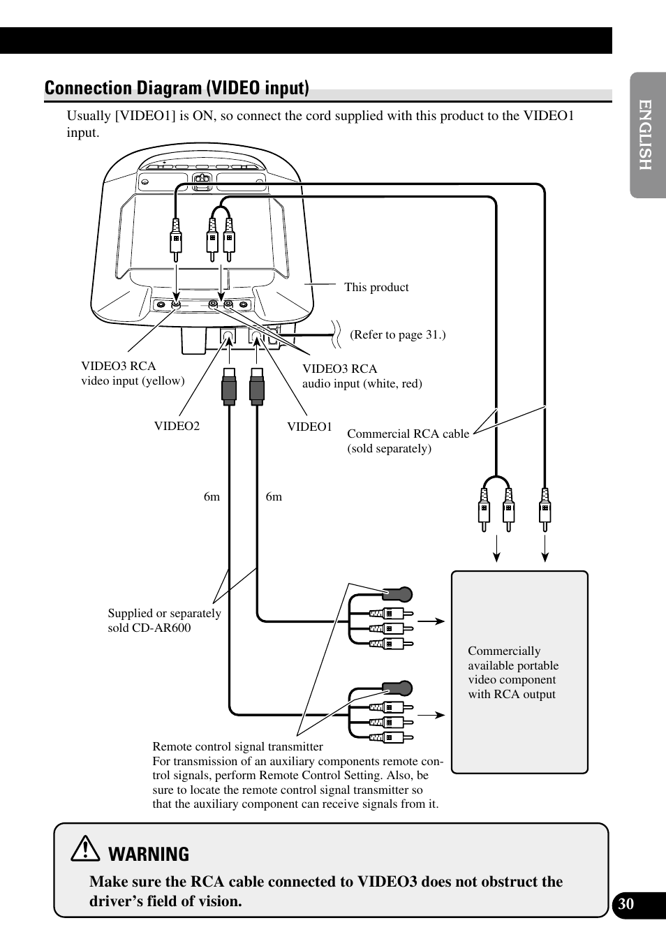 Connection diagram (video input), Warning | Pioneer AVR-W6100 User Manual | Page 31 / 112