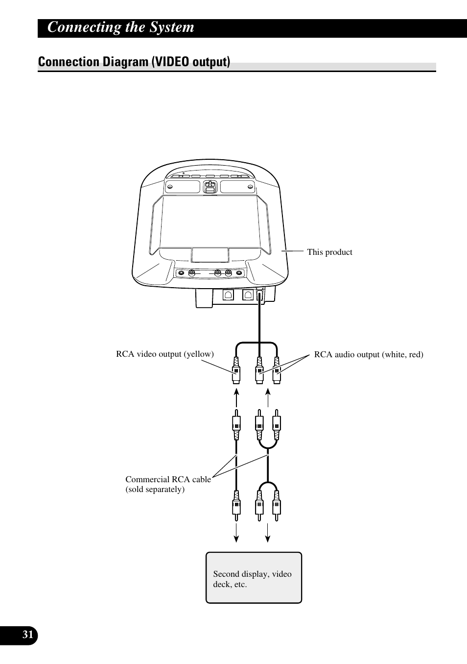 Connection diagram (video output), Connecting the system | Pioneer AVR-W6100 User Manual | Page 32 / 112