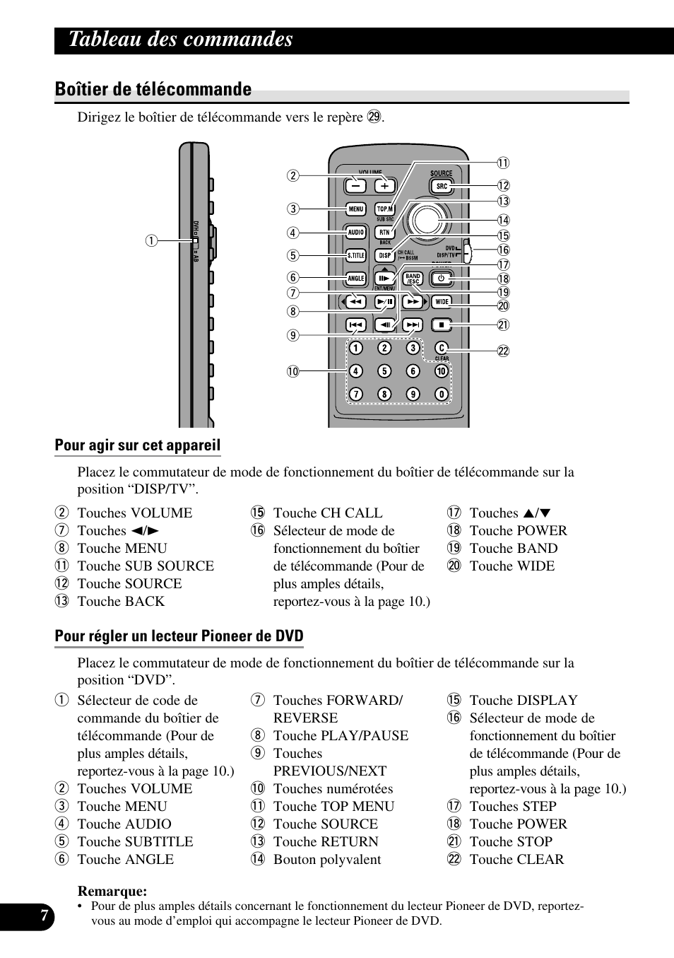 Tableau des commandes, Boîtier de télécommande, Pour agir sur cet appareil | Pour régler un lecteur pioneer de dvd | Pioneer AVR-W6100 User Manual | Page 44 / 112