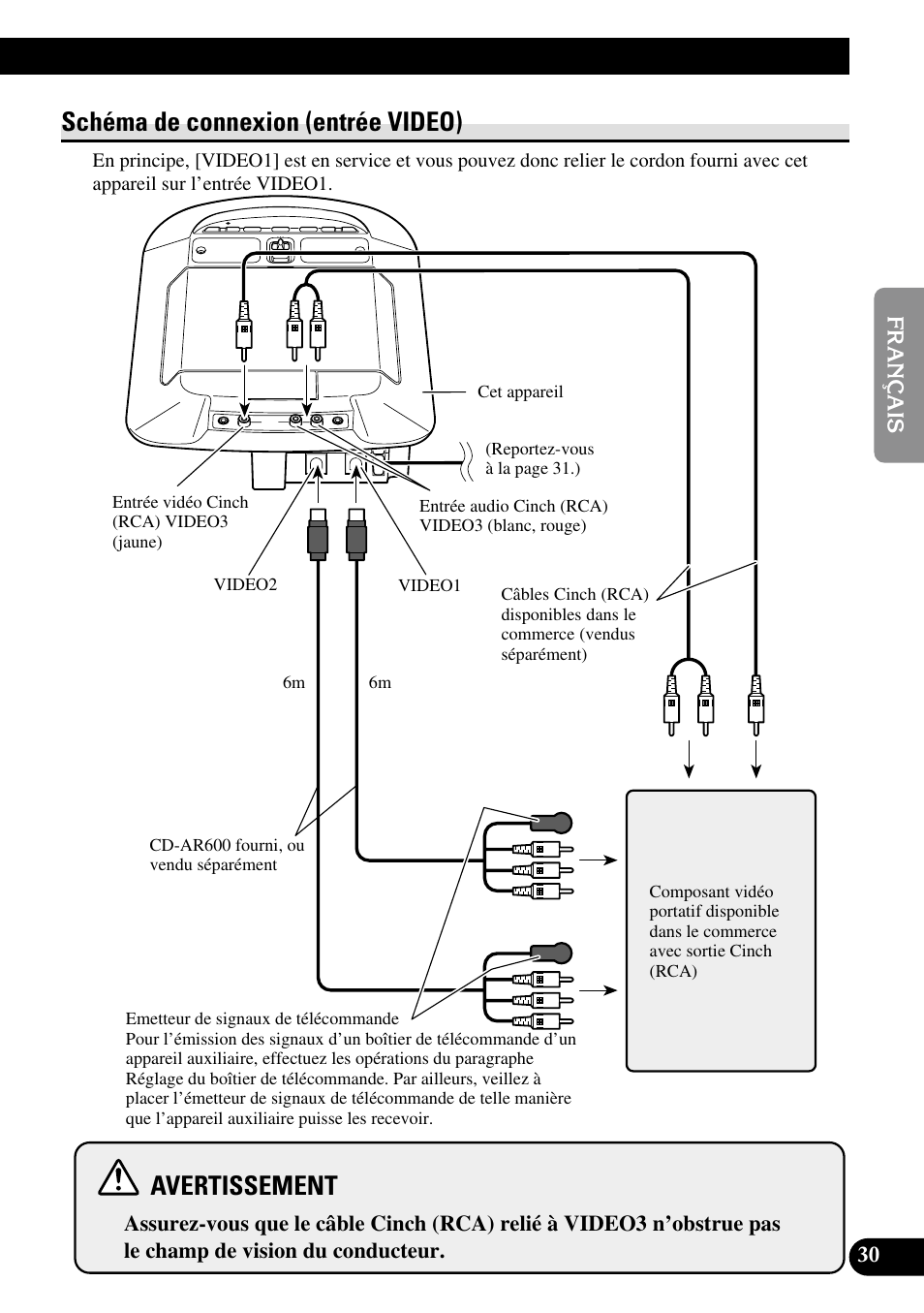 Schéma de connexion (entrée video), Avertissement | Pioneer AVR-W6100 User Manual | Page 67 / 112