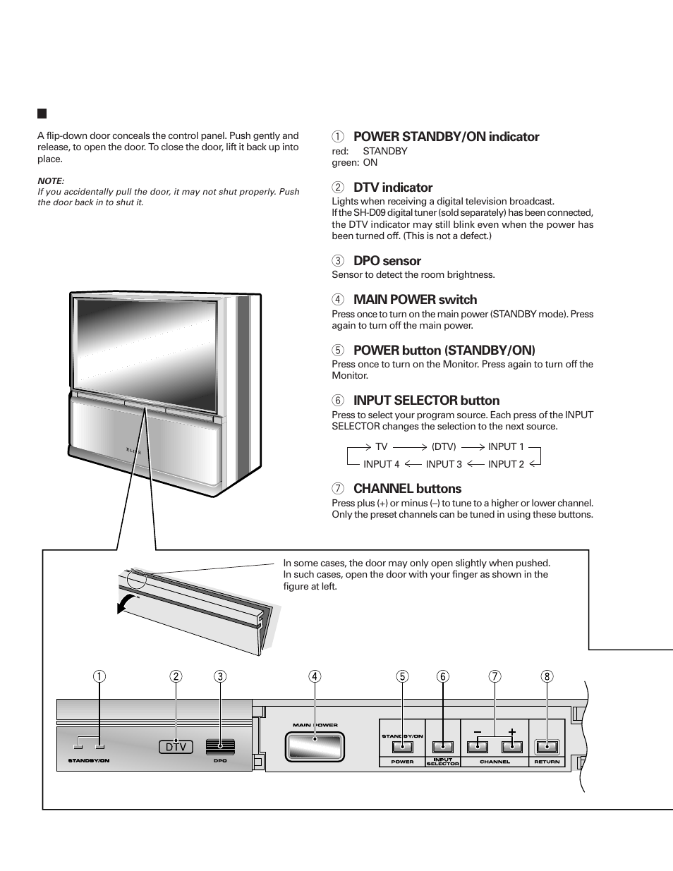 Panel facilities and specifications | Pioneer PRO-610HD User Manual | Page 74 / 83