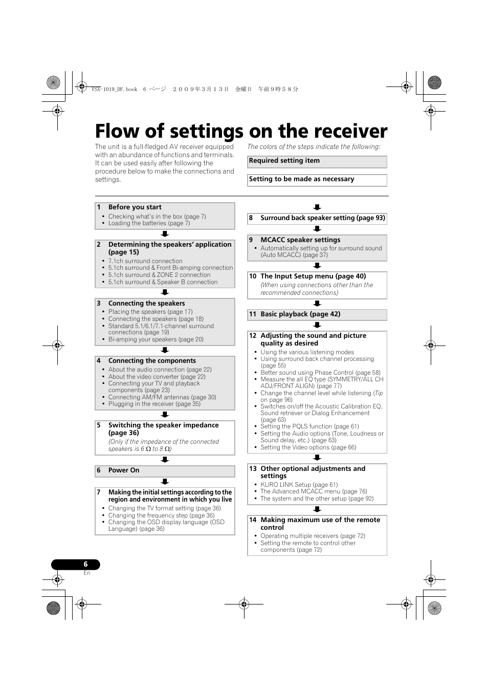 Flow of settings on the receiver | Pioneer VSX-919AH-S User Manual | Page 6 / 122
