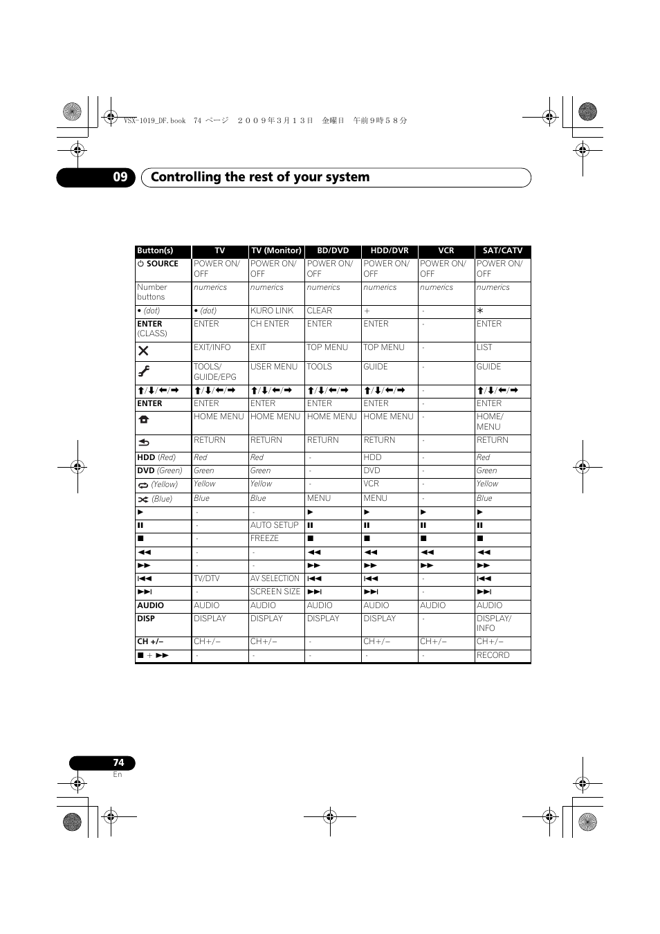 Controlling the rest of your system 09 | Pioneer VSX-919AH-S User Manual | Page 74 / 122
