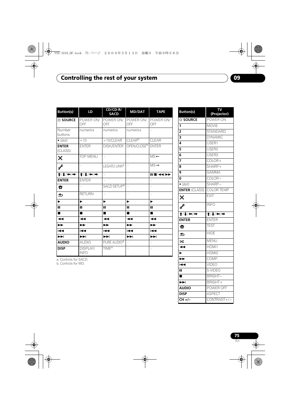 Controlling the rest of your system 09 | Pioneer VSX-919AH-S User Manual | Page 75 / 122
