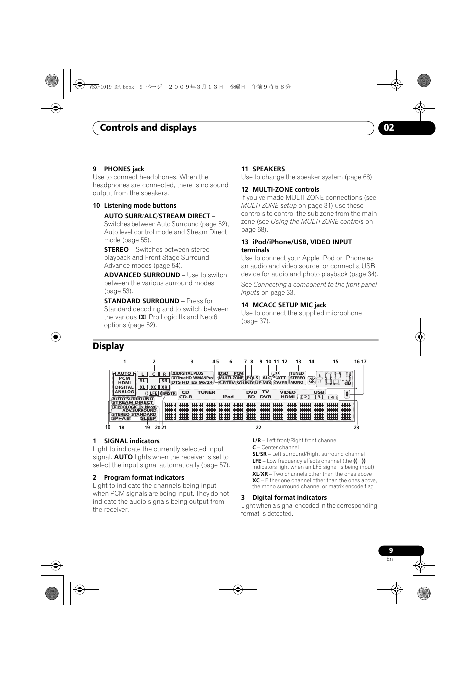 Display, Controls and displays 02 | Pioneer VSX-919AH-S User Manual | Page 9 / 122