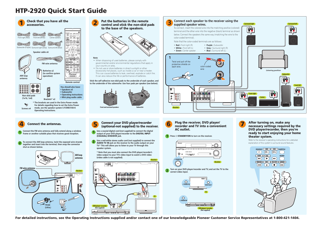 Pioneer HTP-2920 User Manual | 2 pages