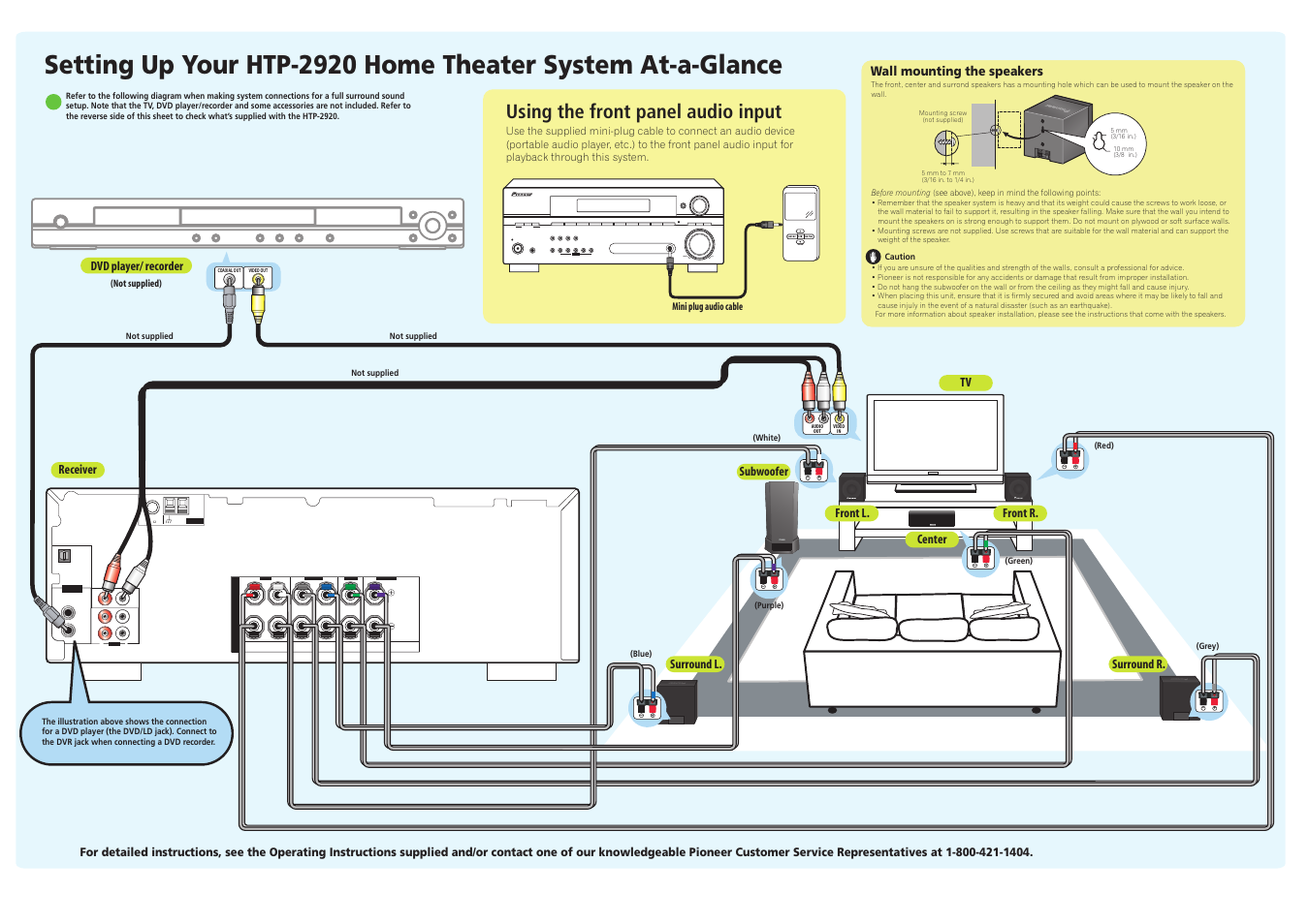 Using the front panel audio input | Pioneer HTP-2920 User Manual | Page 2 / 2