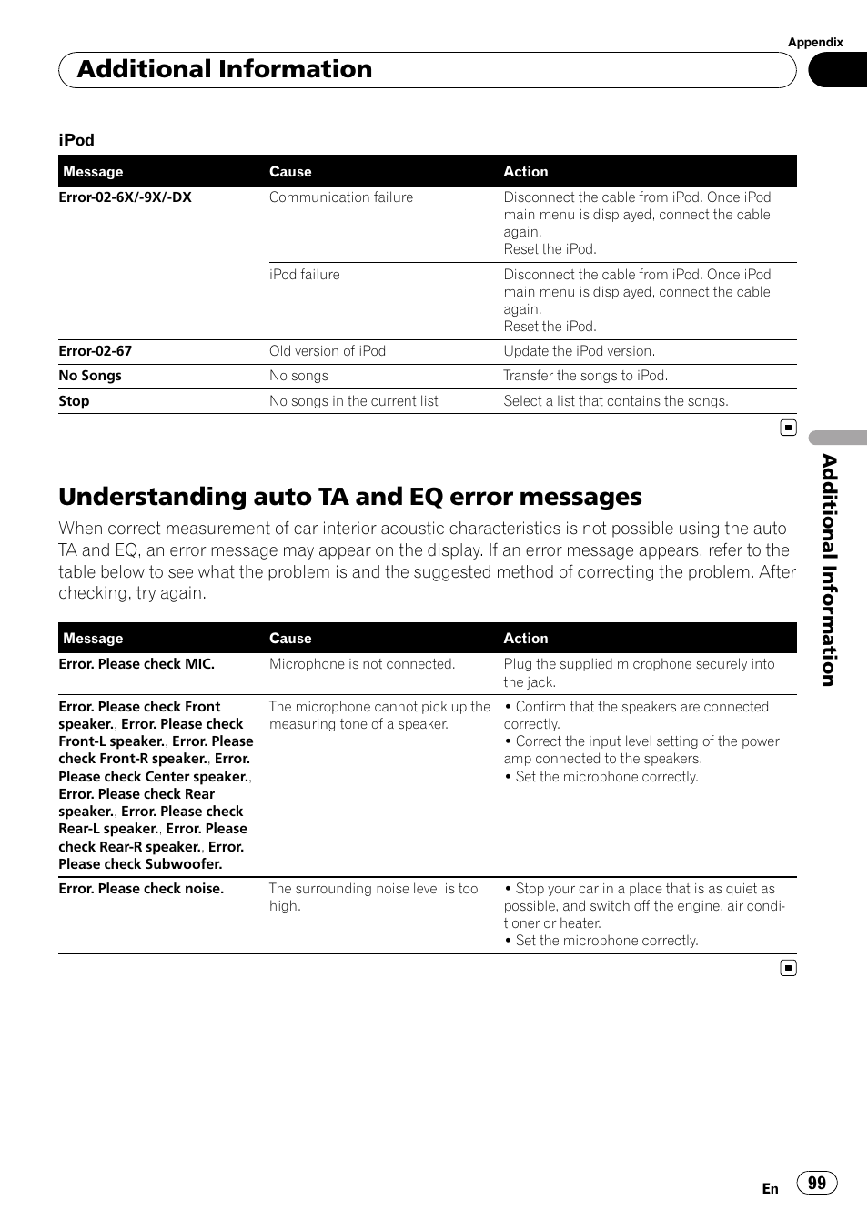 Understanding auto ta and eq error, Messages, Understanding auto ta and eq error messages | Additional information | Pioneer DVD AV RECEIVER AVH-P3100DVD User Manual | Page 99 / 117