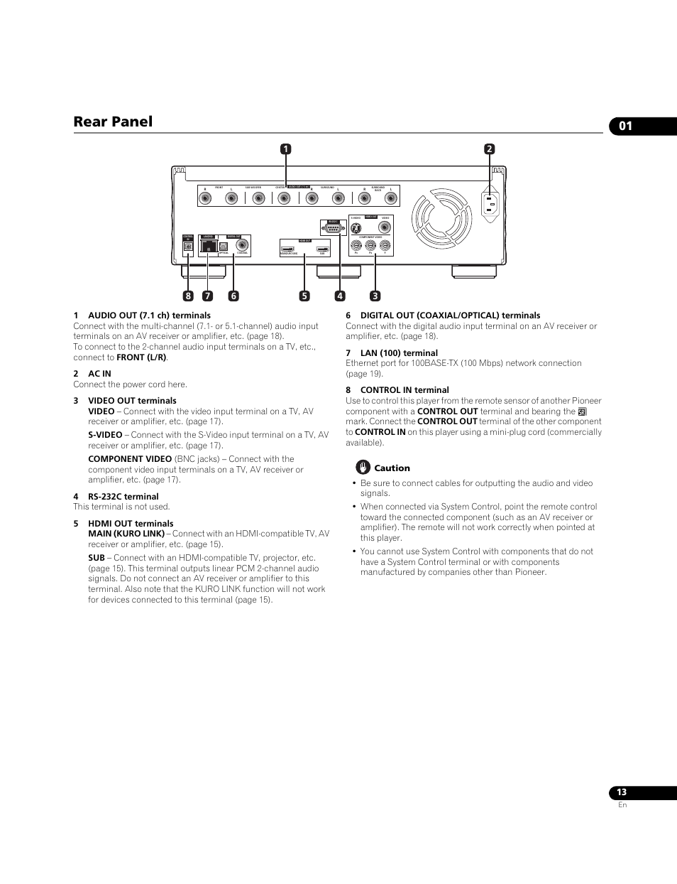 Rear panel | Pioneer BONUSVIEW BDP-LX91 User Manual | Page 13 / 73