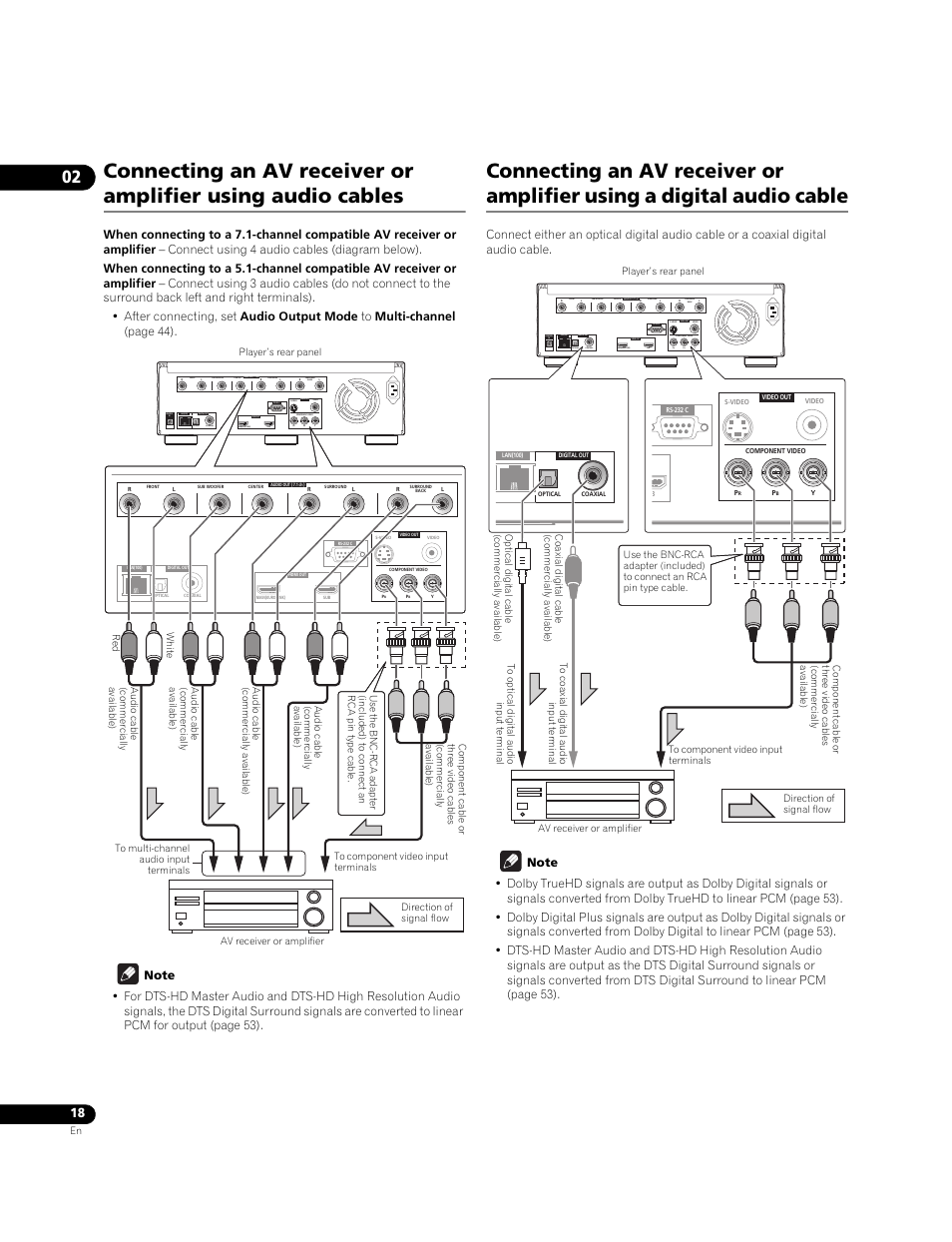 Pioneer BONUSVIEW BDP-LX91 User Manual | Page 18 / 73