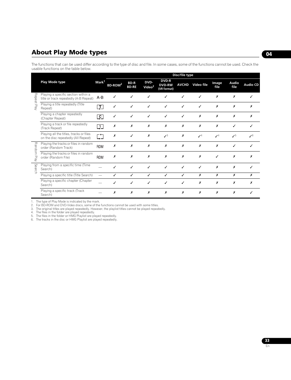 About play mode types | Pioneer BONUSVIEW BDP-LX91 User Manual | Page 33 / 73