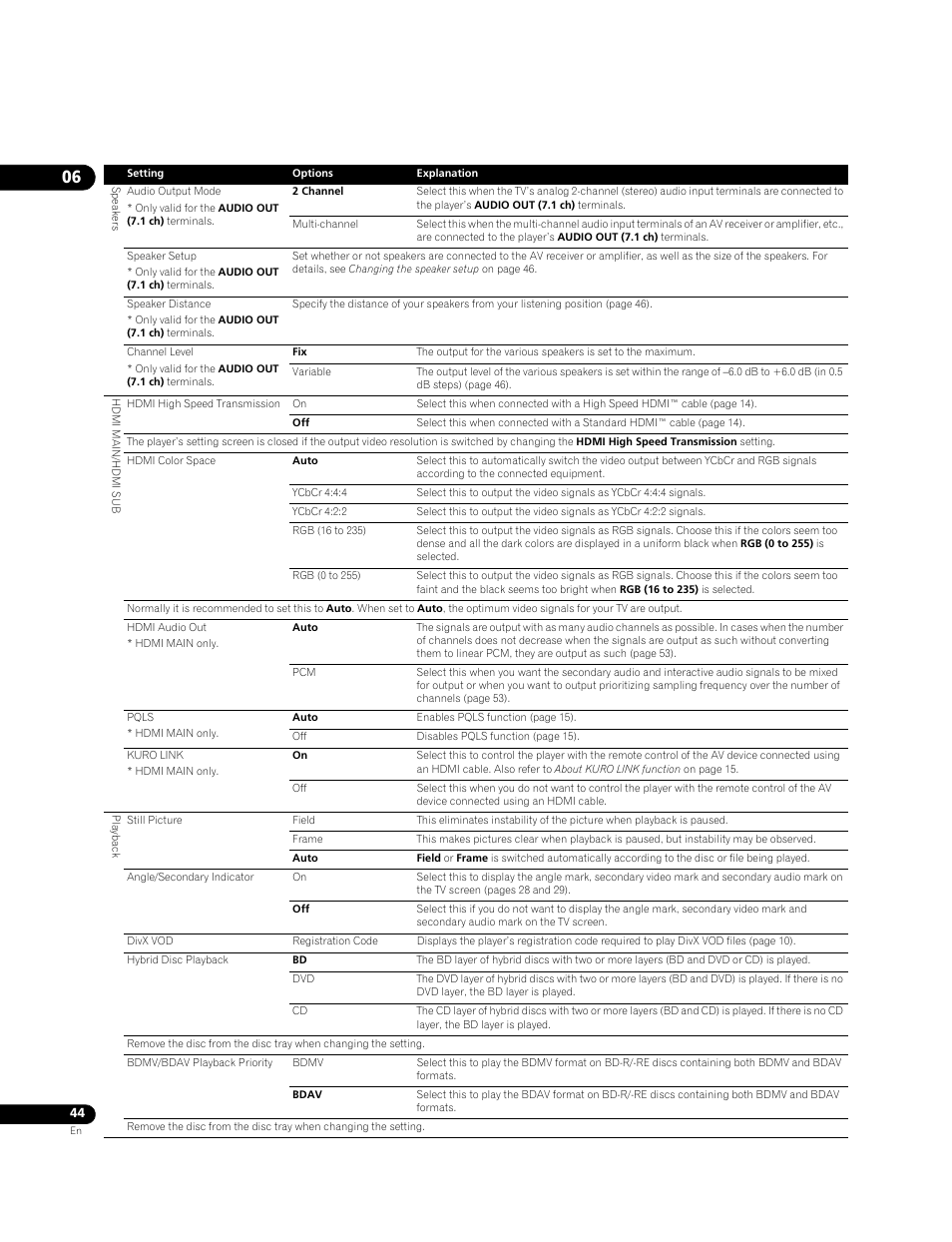 Pioneer BONUSVIEW BDP-LX91 User Manual | Page 44 / 73