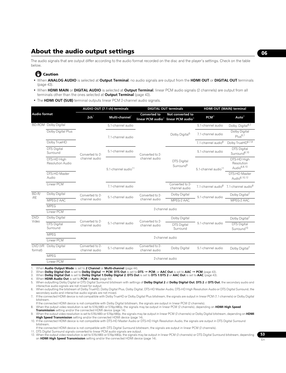 About the audio output settings | Pioneer BONUSVIEW BDP-LX91 User Manual | Page 53 / 73