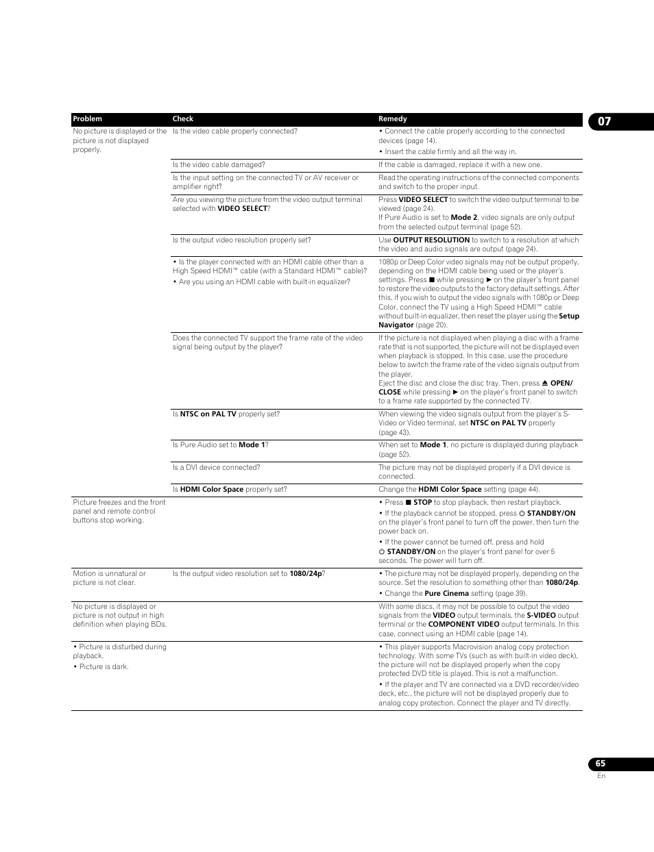 Pioneer BONUSVIEW BDP-LX91 User Manual | Page 65 / 73