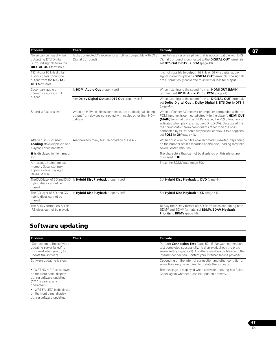 Software updating | Pioneer BONUSVIEW BDP-LX91 User Manual | Page 67 / 73