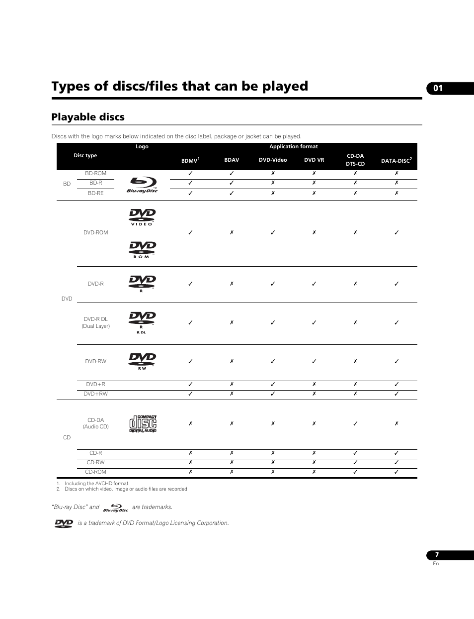 Types of discs/files that can be played, Playable discs | Pioneer BONUSVIEW BDP-LX91 User Manual | Page 7 / 73