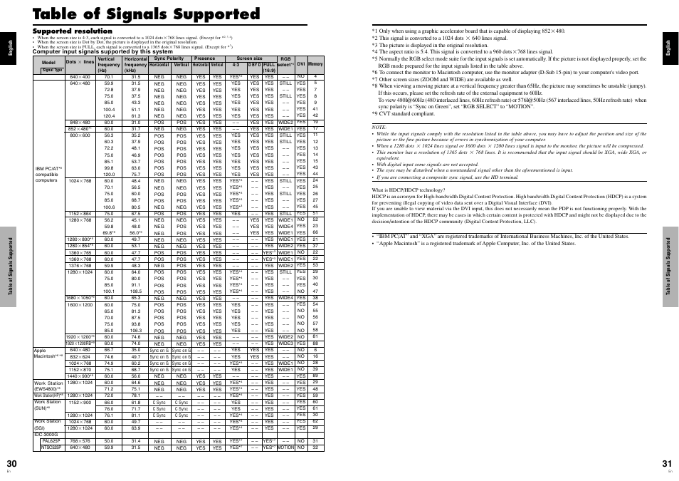 Table of signals supported | Pioneer PDP-614MX User Manual | Page 20 / 21