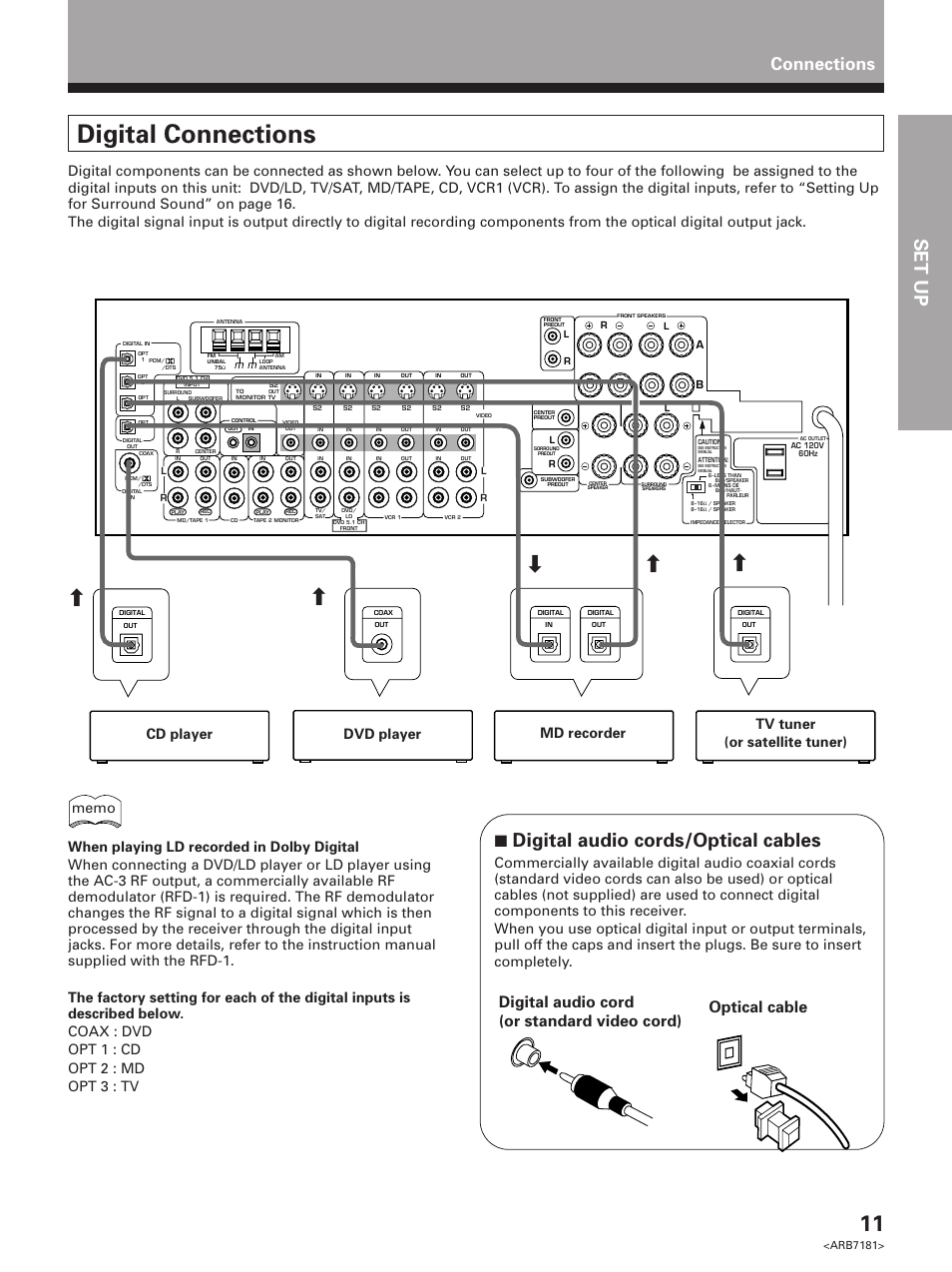 Digital connections, Set up opera tion, 7 digital audio cords/optical cables | Connections, Arb7181 | Pioneer VSX-21 User Manual | Page 11 / 60