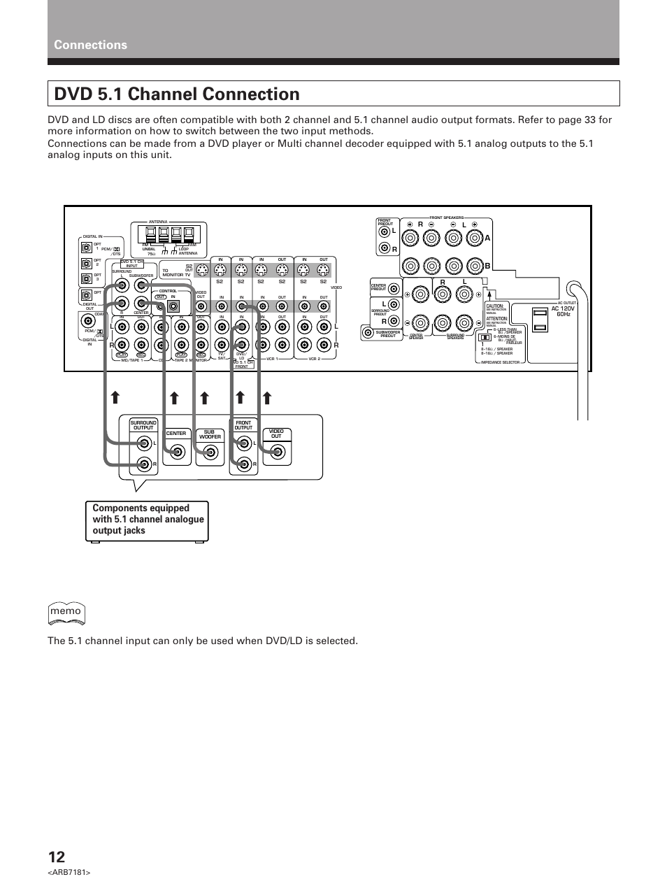 Dvd 5.1 channel connection, Connections, Arb7181 | Pioneer VSX-21 User Manual | Page 12 / 60