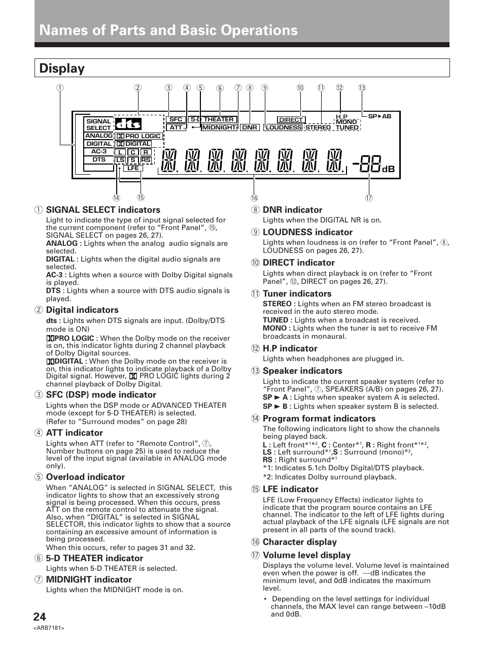 Names of parts and basic operations, Display, 8 dnr indicator | 9 loudness indicator, 0 direct indicator, Tuner indicators, H.p indicator, Speaker indicators, Program format indicators, Lfe indicator | Pioneer VSX-21 User Manual | Page 24 / 60