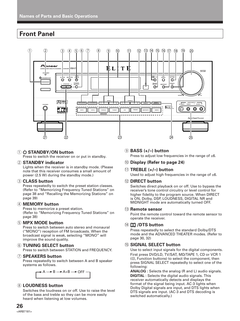 Front panel, Names of parts and basic operations, 1standby/on button | 2 standby indicator, 3 class button, 5 mpx mode button, 6 tuning select button, 7 speakers button, 8 loudness button, 9 bass (+/–) button | Pioneer VSX-21 User Manual | Page 26 / 60